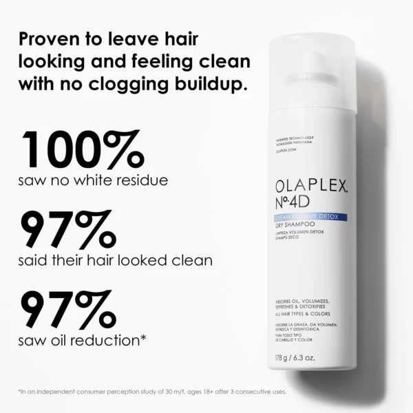 Olaplex No4d Clean Volume Detox Dry Shampoo5 Сух шампоан за обем и детокс Olaplex No.4D