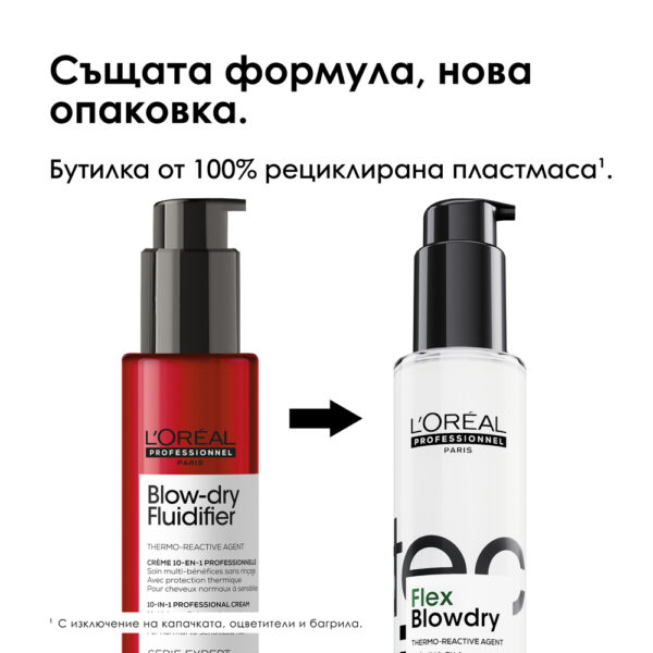 3 Термо-крем за лесно изсушаване Flex Blowdry – L'Oréal Professionnel