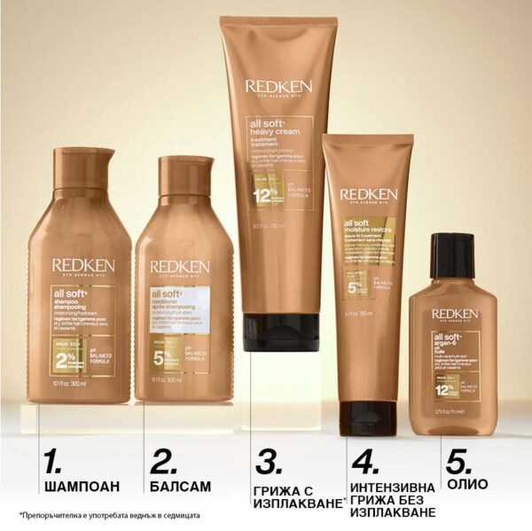 Leave-in терапия All Soft Moisture Restore – Redken
