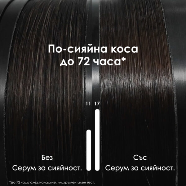 7 Серум L’Oréal Professionnel Série Expert Vitamino Color – защита на цвета