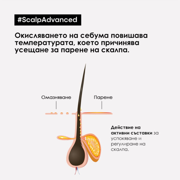 7 Грижа за коса за чувствителен скалп Scalp Advanced Anti-Discomfort – L'Oréal Professionnel